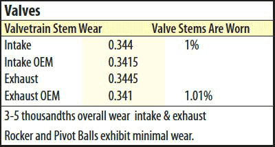 valve-stem-wear